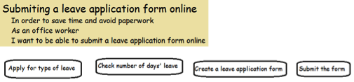 4aa - Software Quality Standard