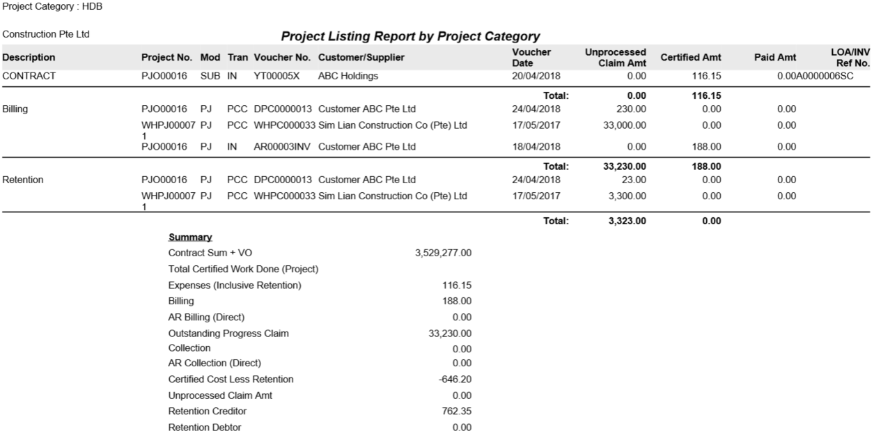 Synergix E1 ERP System Updates | May 2018 project listing report by category - Synergix E1 ERP System Updates | May 2018