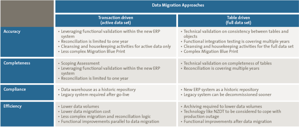 Table driver. The Equity risk Premium. Drivers of Migration. Core Banking System implementation, Legacy System & data Migration (South East Asia)*. Core Banking System implementation, Legacy System & data Migration