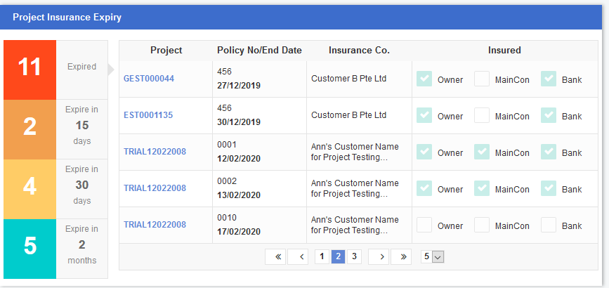 Project Insurance Expiry - Synergix E1 ERP System Updates | March 2020