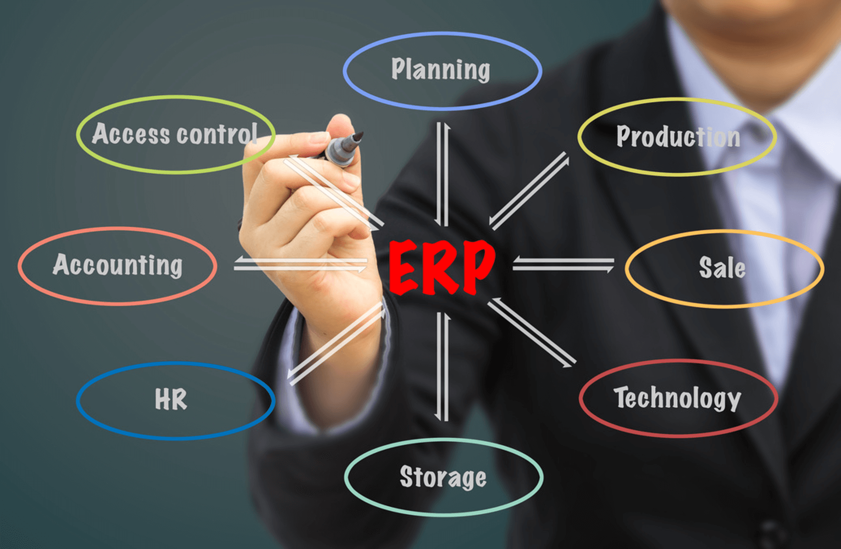 Anh mo ta 2 - What is Enterprise Resource Planning (ERP)?
