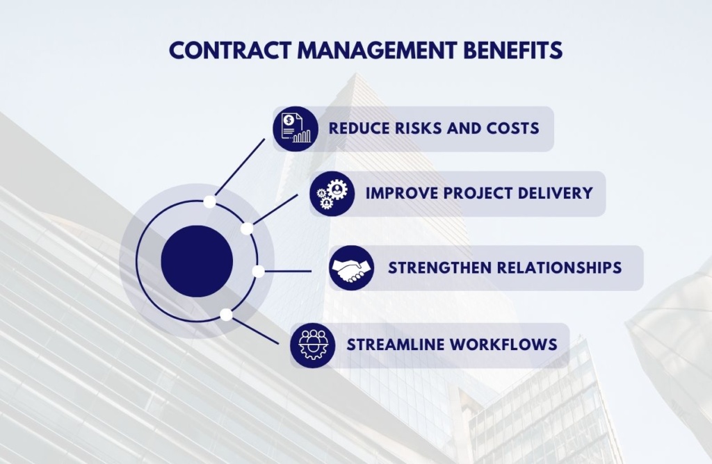 The Ultimate Guide to Contract Management - Synergix Technologies ERP ...