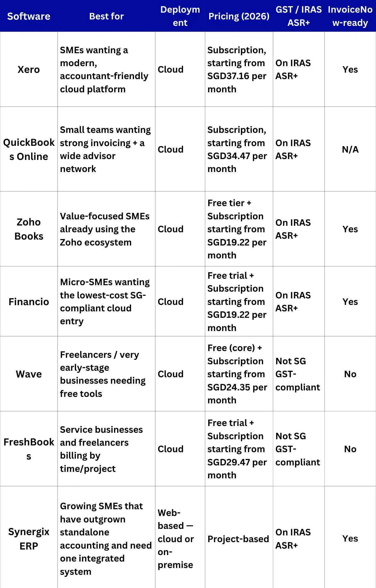 Quick Comparison: Best Accounting Software for Singapore SMEs