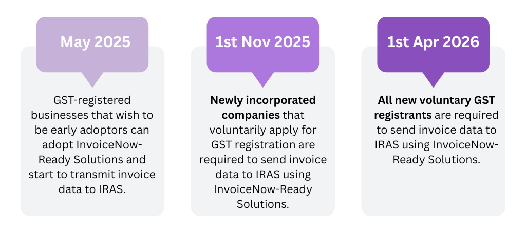 May 2025 1 - E-invoicing With InvoiceNow