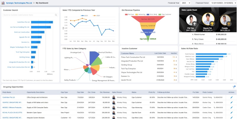 What Is Client Management & Best Practices for Singapore SME Sales dashboard - What Is Client Management & Best Practices for Singapore SME