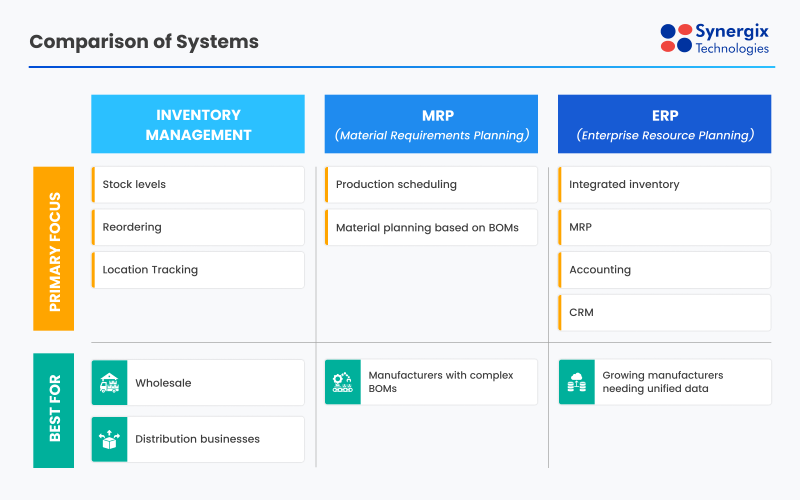 system comparison - Manufacturing Inventory Management Guide for Singapore SMEs 