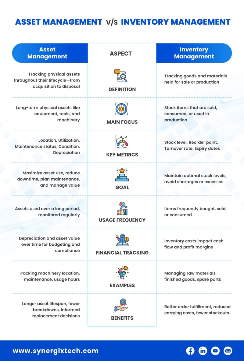 Asset Tracking vs Inventory management - Asset Tracking System for SMEs in Singapore [year]