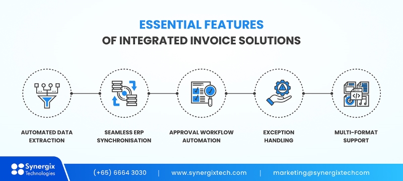 Invoice Application Integration with ERP Software for SMEs Essential Features of Intergrated Invoice Solution - Invoice Application Integration with ERP Software for SMEs