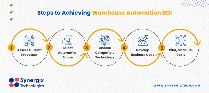 Steps SMEs Should Take for Warehouse Automation - Approach to Achieving Warehouse Automation ROI for SMEs