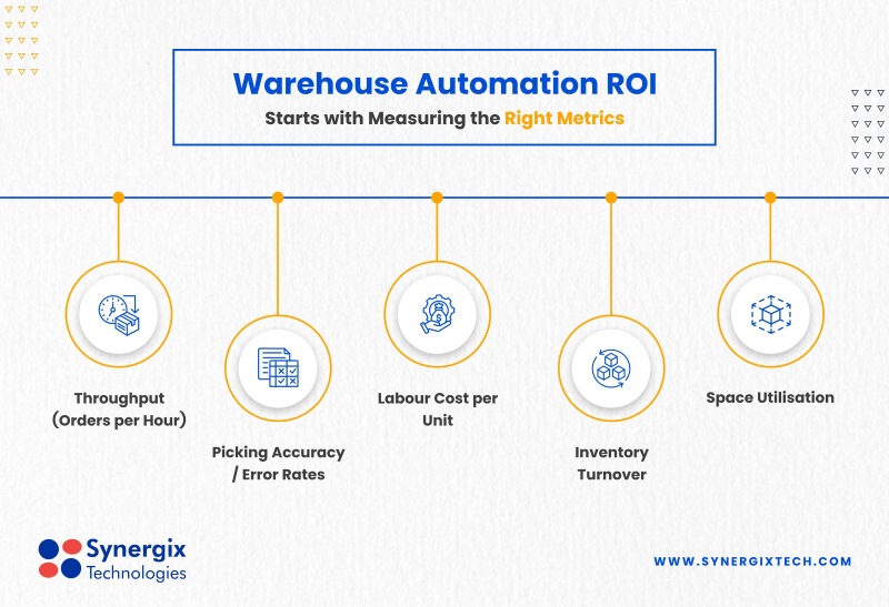 Warehouse Automation ROI - Approach to Achieving Warehouse Automation ROI for SMEs
