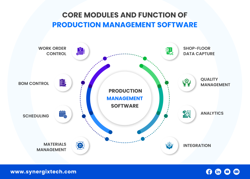 Production Management Software for Manufacturing SMEs Production Management Software core module function - Production Management Software for Manufacturing SMEs