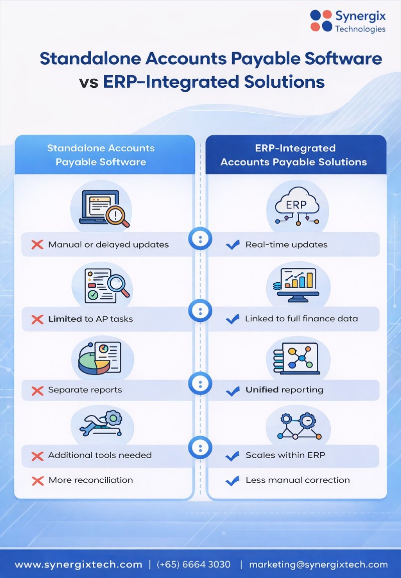 Accounts Payable Software Solutions Using ERP System in 2026 - Synergix ...