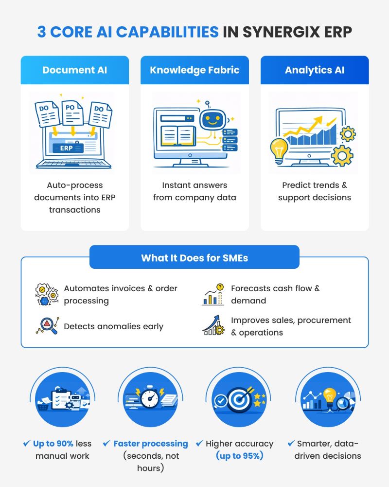 AI in Synergix ERP - AI in ERP Systems for SME Efficiency&nbsp;