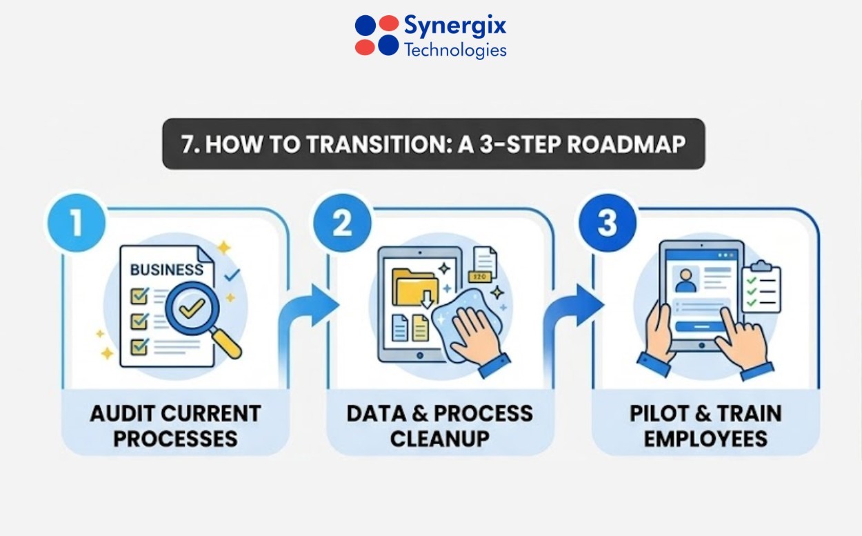 3 step road map for transition - Guide to Expense Management Software in Singapore ([year])