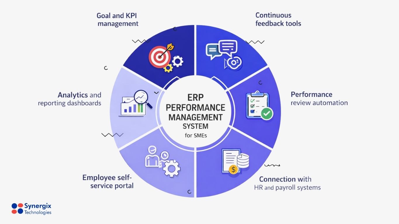 Features of ERP Performance management system - ERP Performance Management System for SMEs