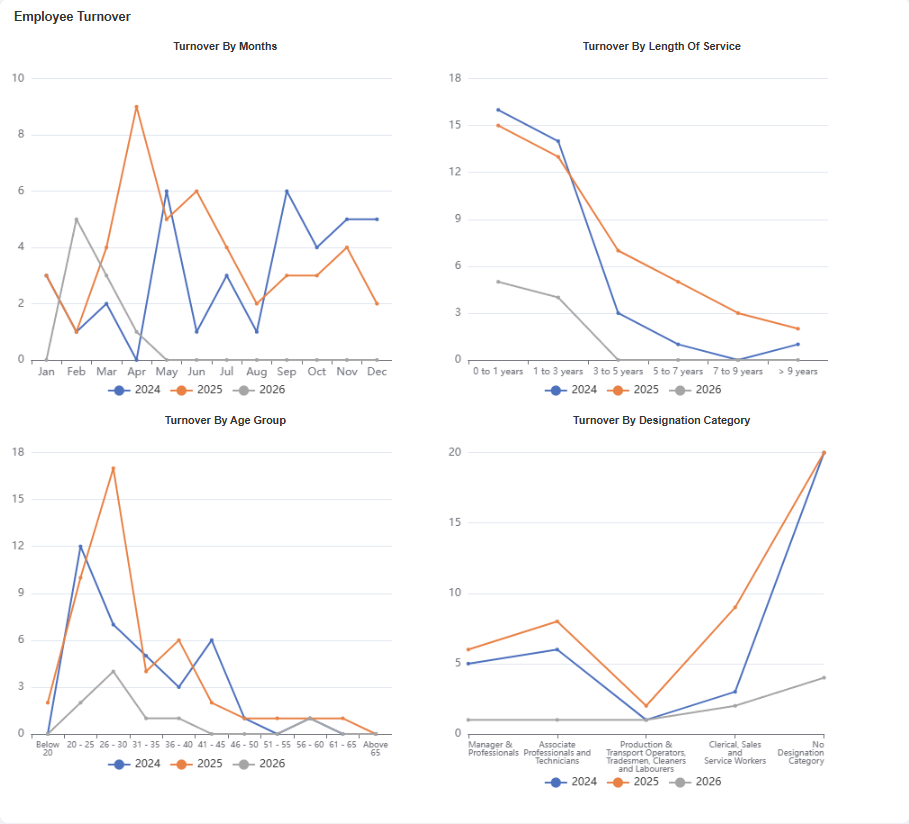 image 7 - Software Update Newsletter I April 2026