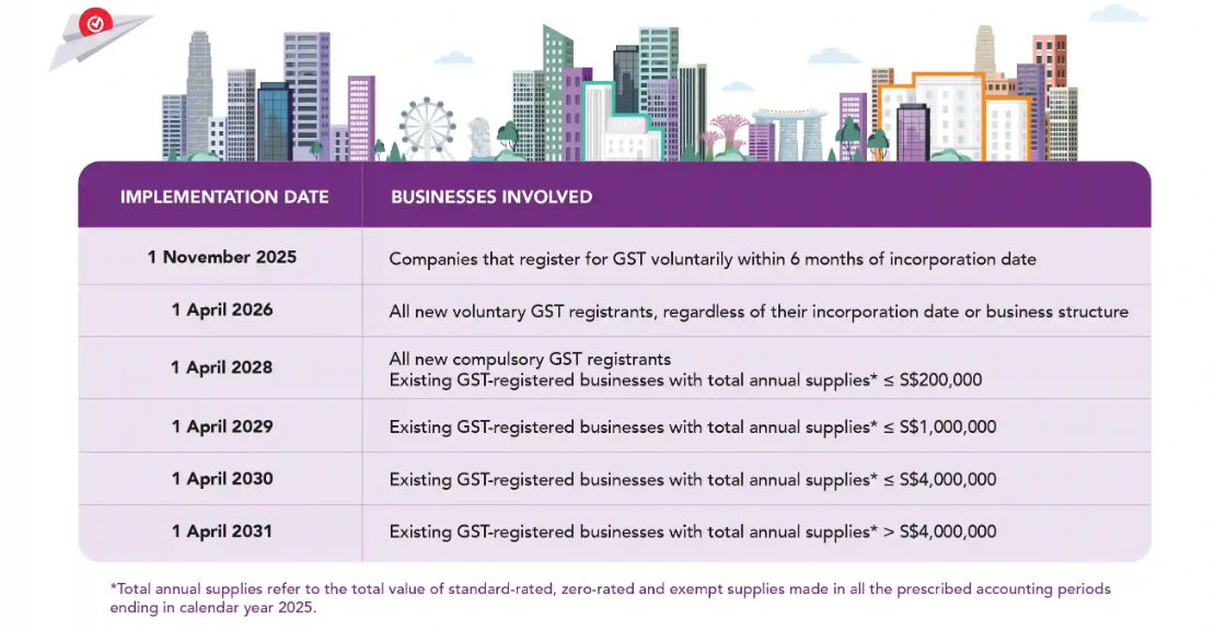 E-invoicing With InvoiceNow invoice now phrases updated - E-invoicing With InvoiceNow