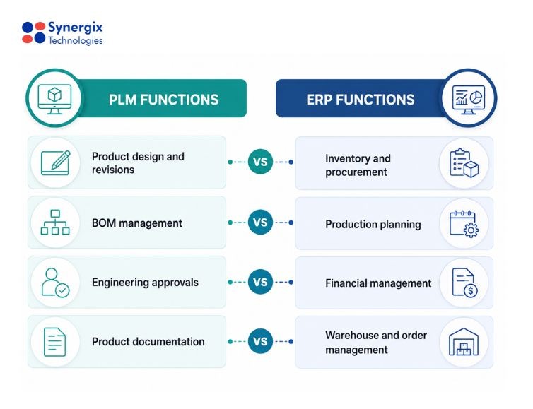 plm vs erp - ERP Product Lifecycle Management Software: How It Improves Manufacturing Efficiency&nbsp;&nbsp;