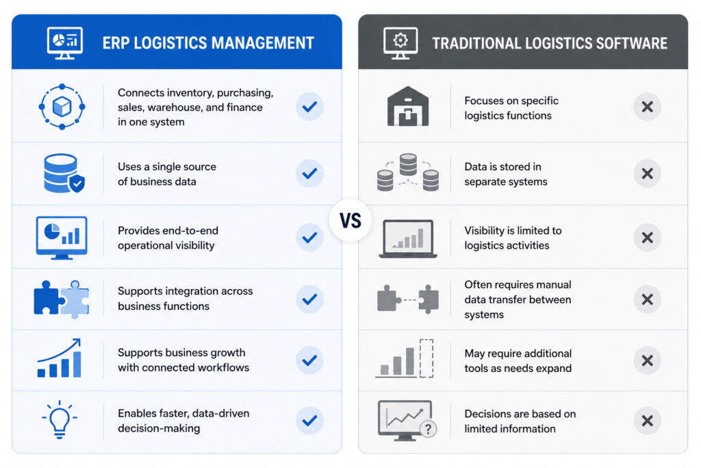 ERP vs Traditional Logistics Software 1024x683 - ERP Logistics Management for SME Operations