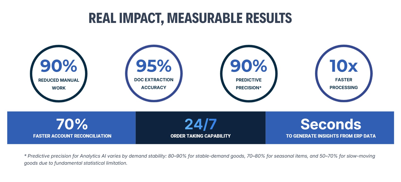 Synergix AI-Powered ERP ai impacts on business performance - Synergix AI-Powered ERP