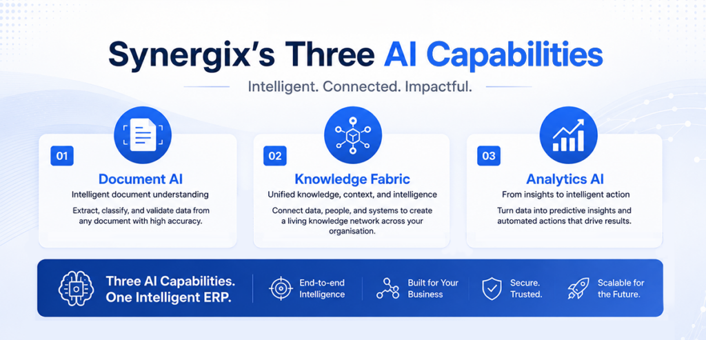 3 capabilities synergix ai erp 1024x493 - Synergix AI-Powered ERP