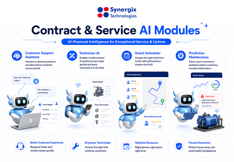 constract and service ai modules - Synergix AI-Powered ERP