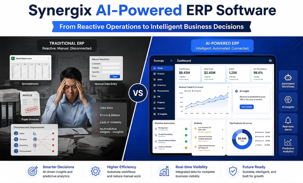 synergix erp ai software introduction 1024x620 - Synergix AI-Powered ERP
