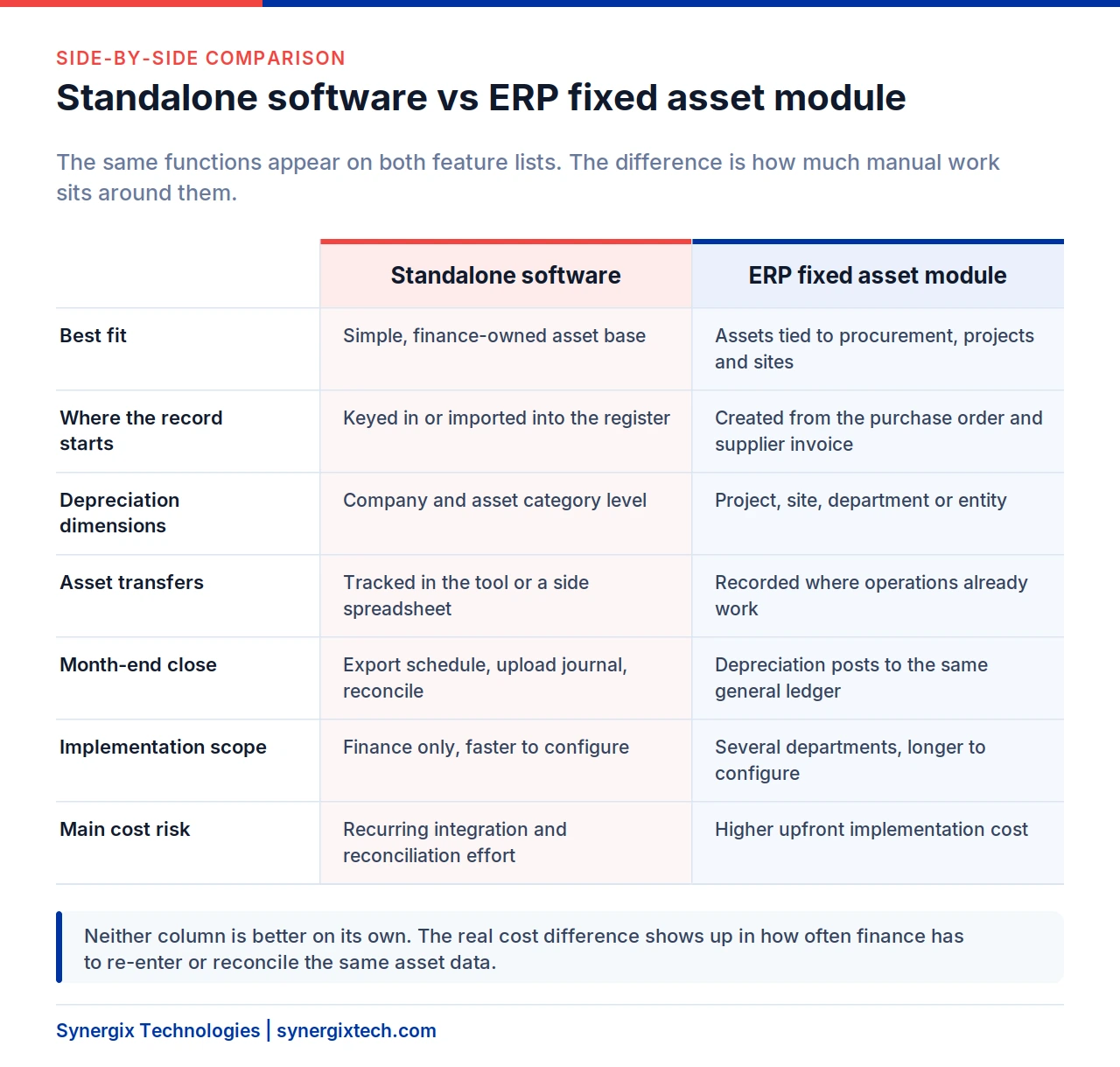 Comparison of asset management software options
