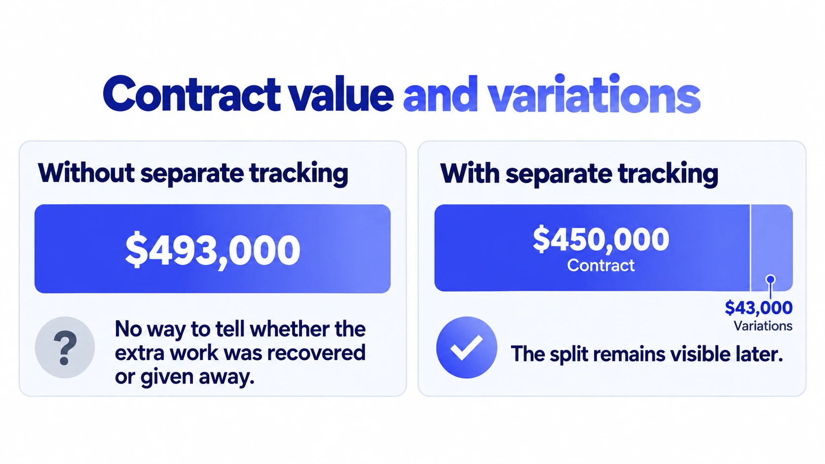 ERP for Professional Services: What It Covers and What A&E Firms Should Check 2 Comparison of contract tracking methods with and without ERP for professional services