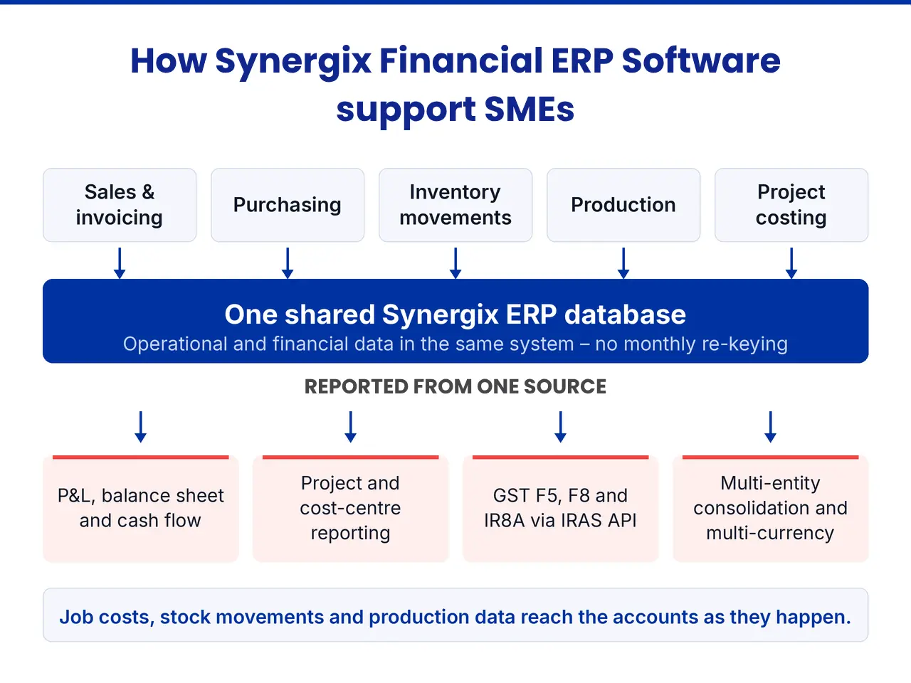 Financial Reporting Software: How to Choose the Right Type for Your Business 3 Financial reporting software features that matter