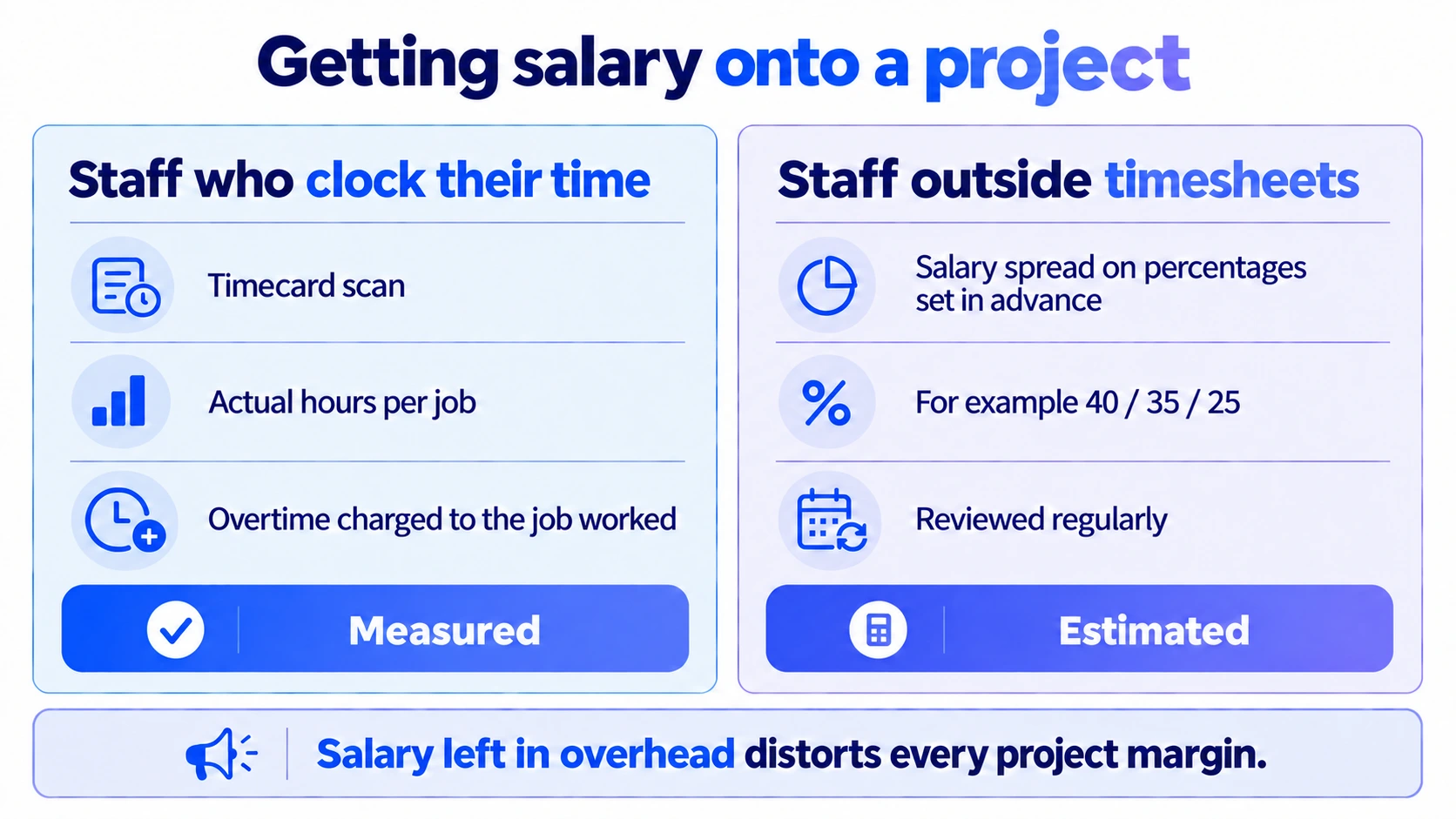 ERP for Professional Services: What It Covers and What A&E Firms Should Check 1 Salary distribution and time tracking methods