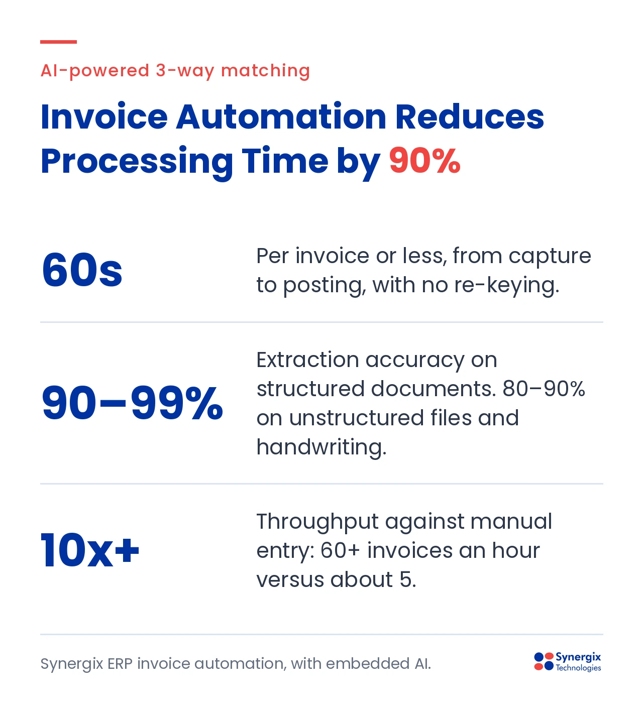 Invoice Processing Automation: How Singapore SMEs Cut AP Work by 90% 1 AI invoice processing efficiency statistics