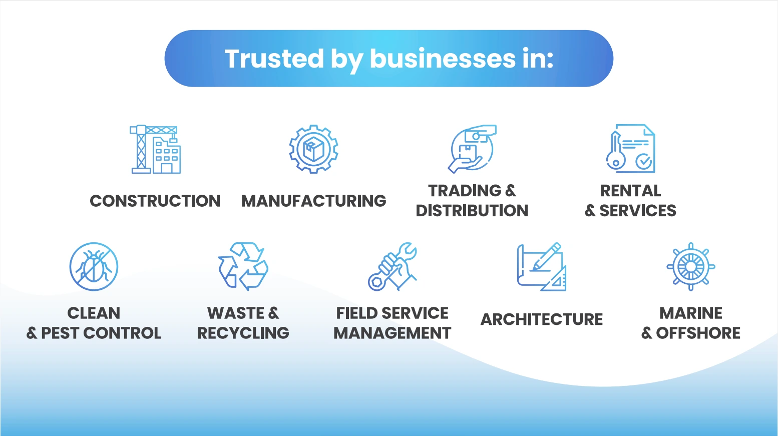 Synergix ERP solutions by industry