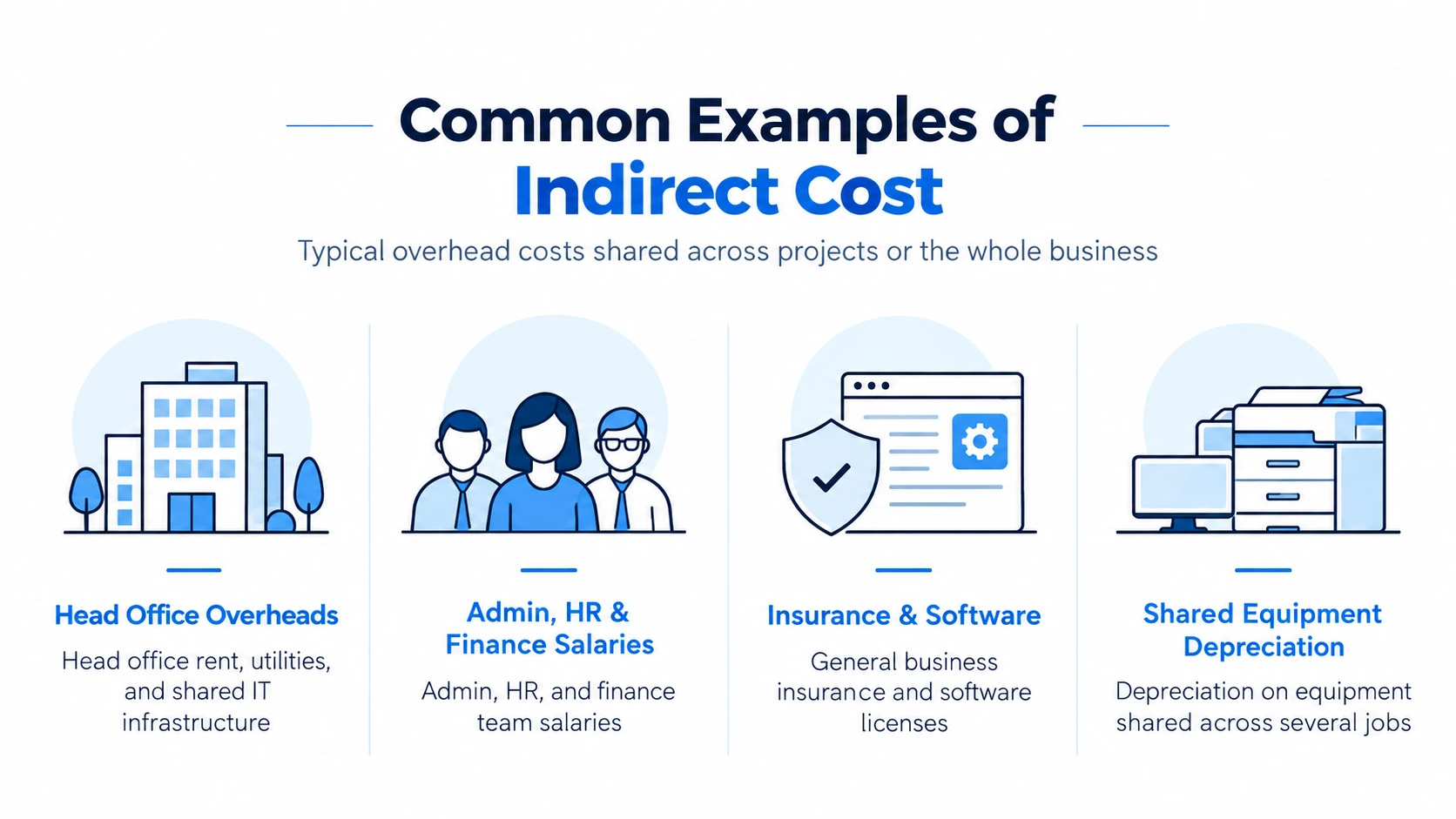Difference Between Direct and Indirect Cost in Project Management 2 Examples of indirect business costs