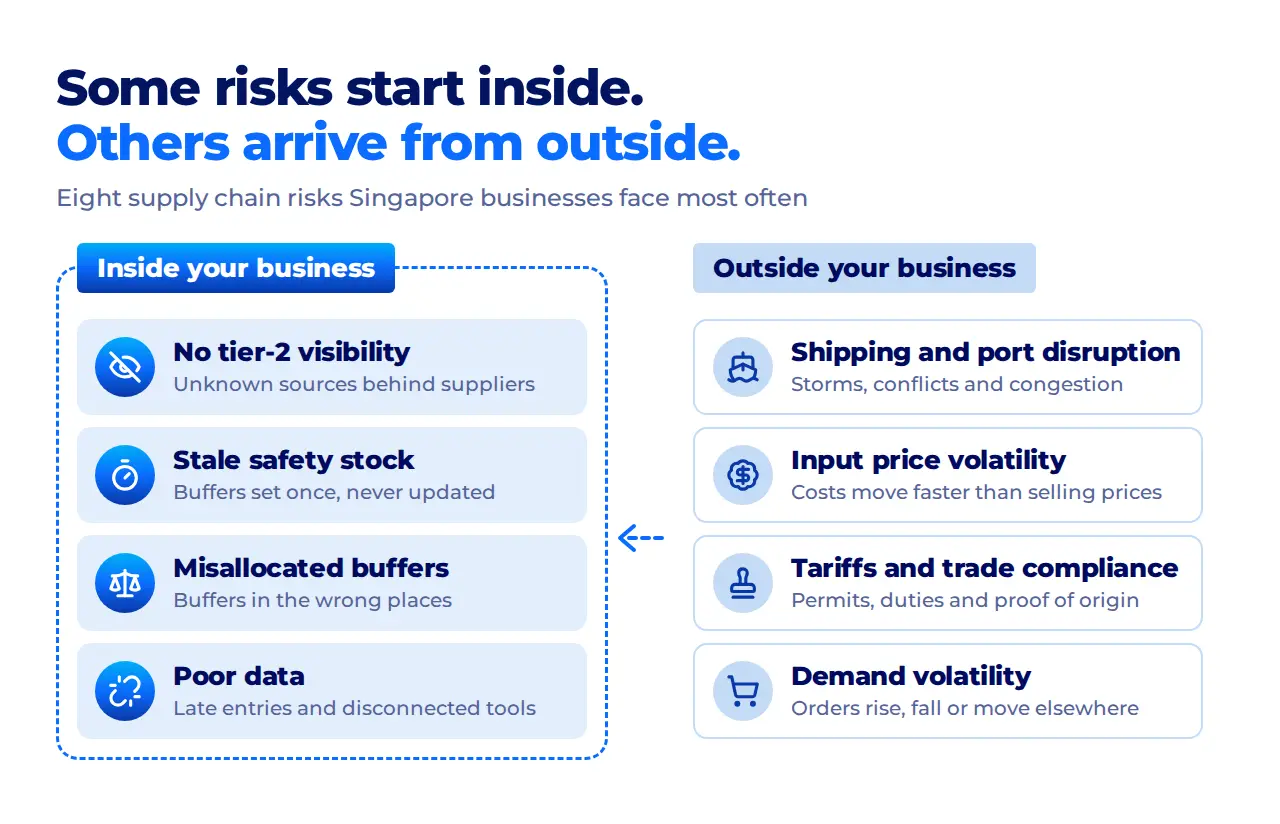 Supply Chain Risk Management: What Singapore Enterprises Can Do 2 Supply chain risks for Singapore businesses