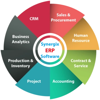synergix-erp-software-modules ERP Software Singapore - What is Enterprise Resource Planning